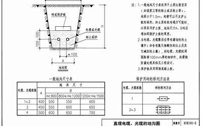 05X101-2 地下通信线缆敷设.pdf